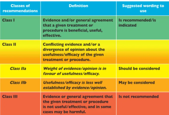 Table 1. Classes of recommendations.