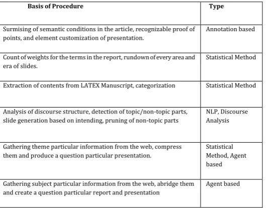 Table -1: Comparison of automatic slide generation 