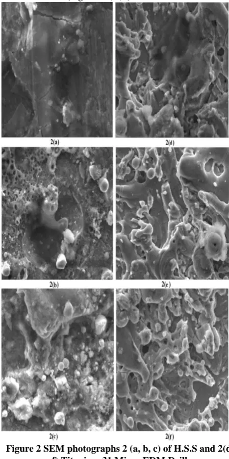 Table I Surface Roughness (Ra) (m) range in Micro EDM Drill and WEDM 