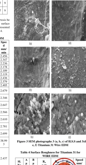 Table 3 Surface Roughness for H SS Wire EDM Spee