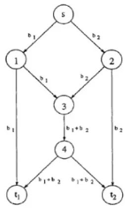 Fig. 1. Example of network coding
