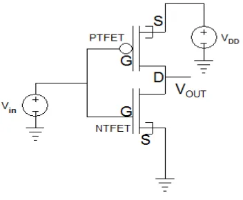Fig. 7  TFET based Inverter circuit using verilog A in         cadence   