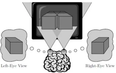 Fig -1 : Binocular depth reproduction on a stereoscopic 3D-TV display  