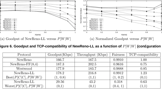 Table 2. Comparison of performance metrics for different schemes (con£guration 2)