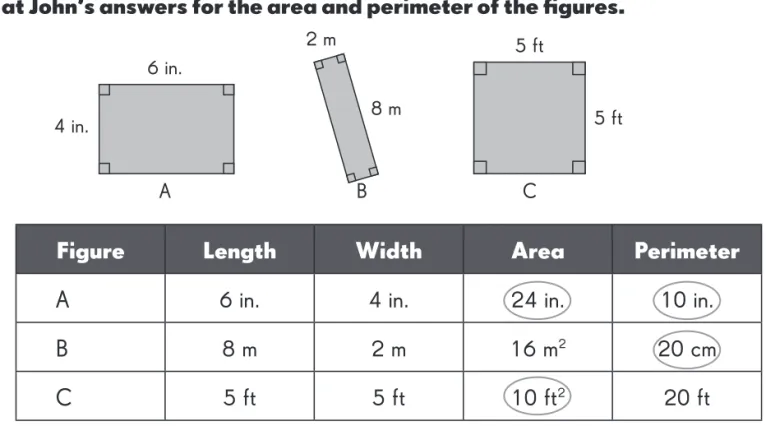 Figure Length Width Area Perimeter