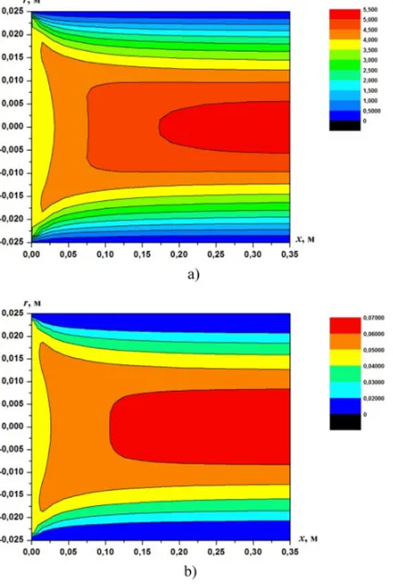 Figure 1. Velocity proﬁles in different sections of the ﬂat channel.[ – • – – Theoretical and experimental results3–5]; — Calculation by model [1].