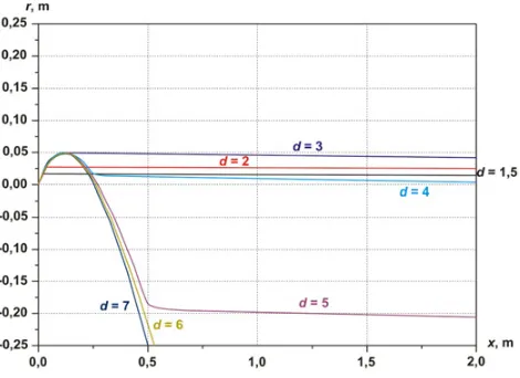 Figure 4. Scheme of solution area.