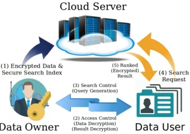 Figure 3.1 System Architecture Overview