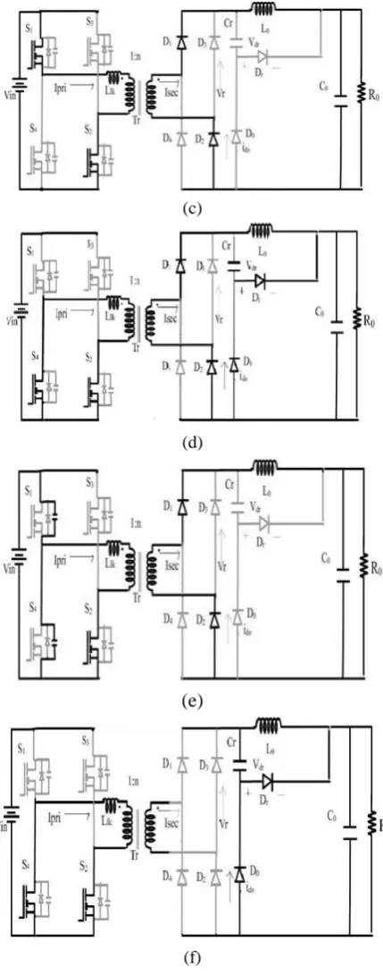 Fig.5 Mode 3 operation 