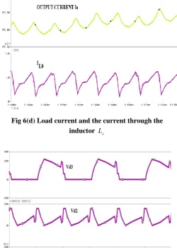 Fig.7 Gain Vs Duty ratio 