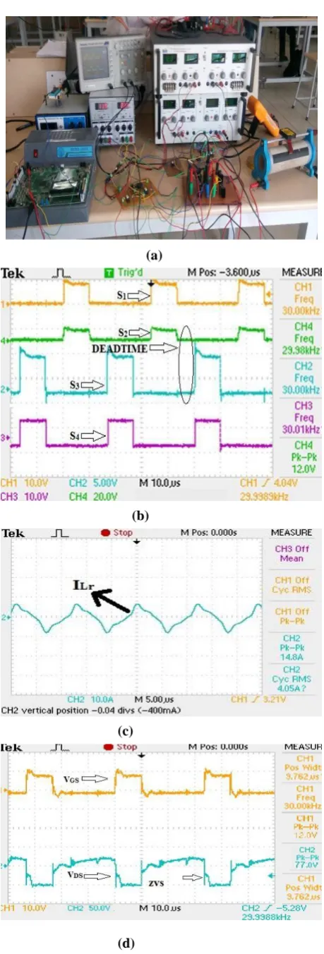 Fig 8(a) Hardware test bench (b)Gate pulses of High Side and Low side switches with fs=30kHz (c) Current across the resonant inductor (d) Waveform showing ZV switching across diode
