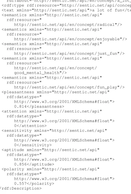 Figure 1: The RDF/XML representation of concept “a lotof fun” in SenticNet.