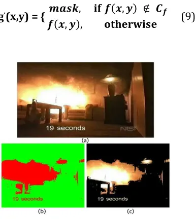 Fig. 1(a) is the fire scene, (b) shows the fire mask, (c) image after applying fire-mask 
