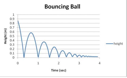 Table I.  Peak Ball Heights