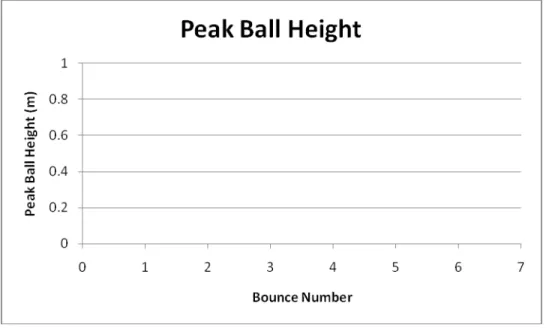 Table III.  Difference between Peak Heights 