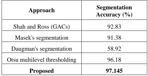 Table 2: Performance Comparison of E-CNN based segmentation with existing methods.  