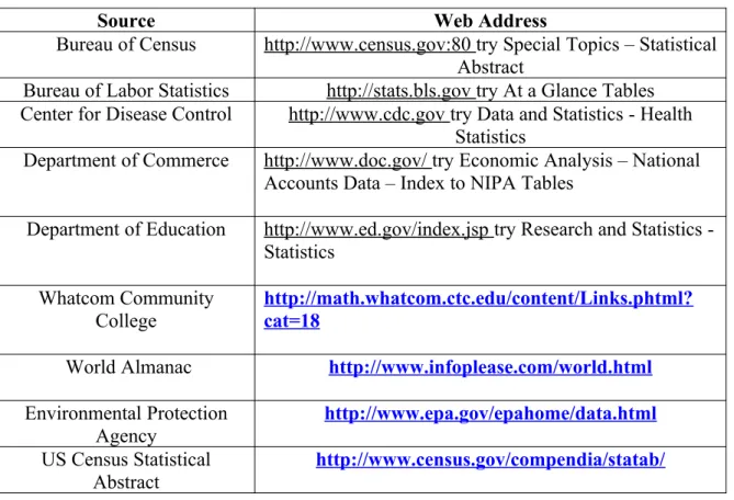 Table 1. Some Sources of Data