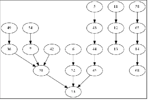 Fig -6: Anticipated Usage Behavior Using GSP Algorithm  