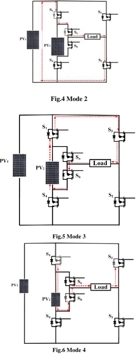 Fig.4 Mode 2 
