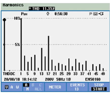 Fig. 16 Output Voltage  spectrum  for  R  Load 