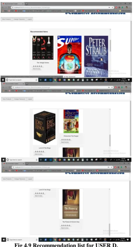 Fig 4.9 Recommendation list for USER D. 