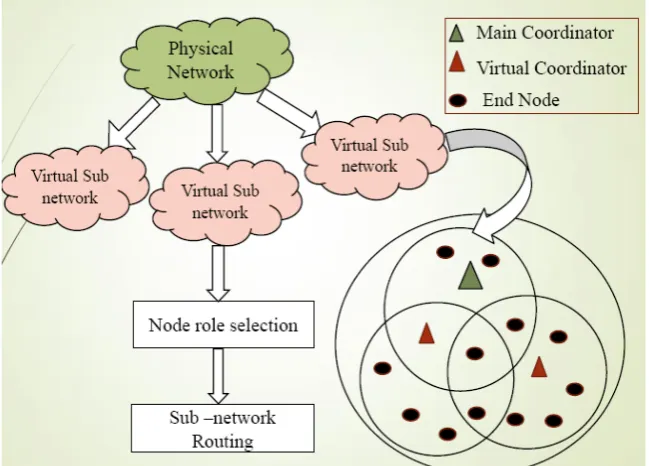 Fig 2: System Architecture 