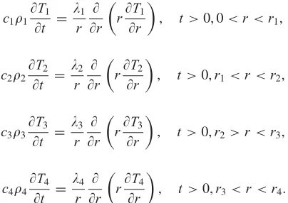 Table 1. Limits of allowed errors of thermocouple [6].