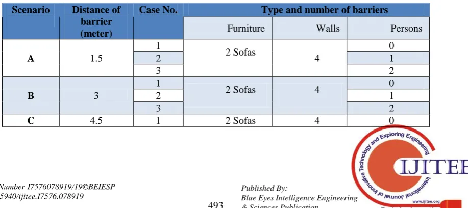 Table 1. Scenarios for different barrier conditions 