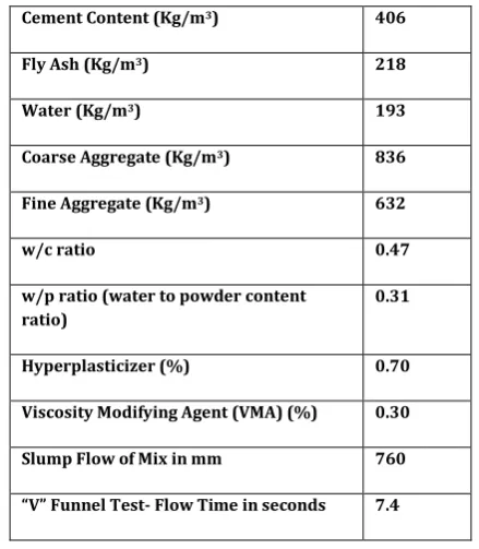 Table 3: Types of Tests and Properties Studied 