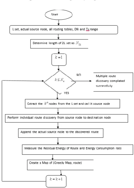 Fig -8: Individual greedy Algorithm 