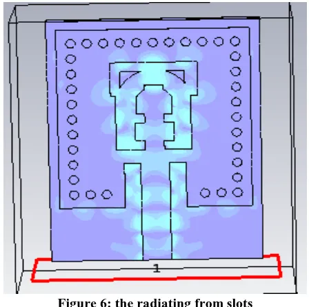 Figure 6: the radiating from slots The radiation patterns observed in resonates frequency of (44 