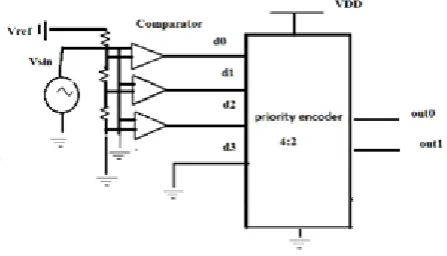 Fig 2.(a) and (b) VI-Characteristic of single Electron transistor[SET] 