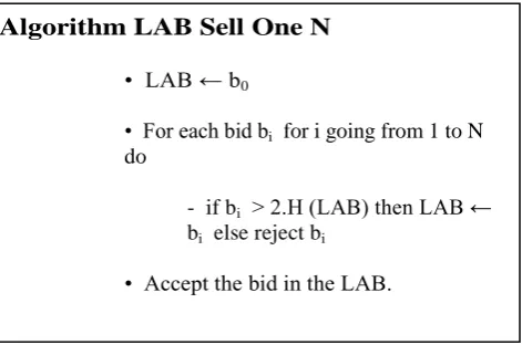 Figure 1.3: LAB Sell One N: Auctioning a single item with a buffer when the number of bids is known