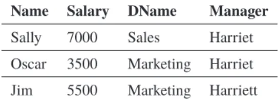 Table 6.4: Result of query stated in 6.1 on Table 6.3 and Table 6.2.