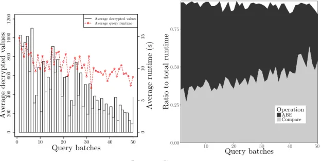 Figure 6.4: Evaluation results for batches of 20 join queries.