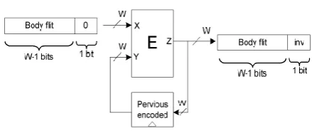 Fig 1: Encoding block diagram. 
