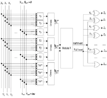 Fig 3: Encoder internal architecture of scheme II. 