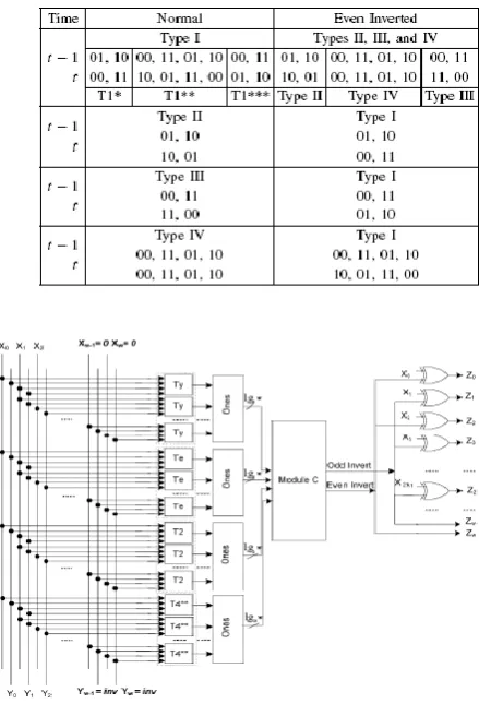 Table II: EFFECT OF ODD INVERSION ON CHANGE OF TRANSITION TYPES. 