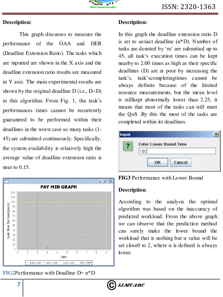 FIG3 Performance with Lower Bound    Description: 