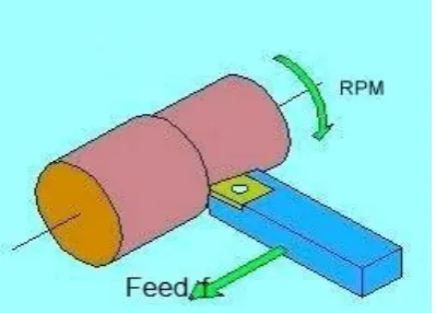 Fig. 4.3. Surface Roughness Tester.  