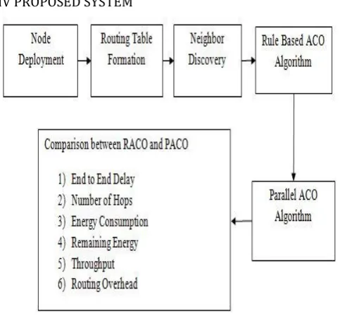 Fig. 1: Proposed Methodology 