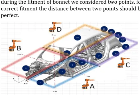 Figure 1 Inline Measurement station with robot placements 