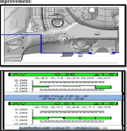 Figure 7: fuel filter bracket CMM report after improvement  