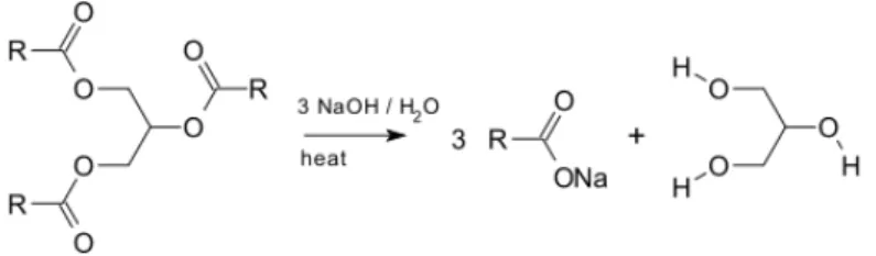 Figure	  3	  The	  reaction	  taking	  place	  in	  Saponification