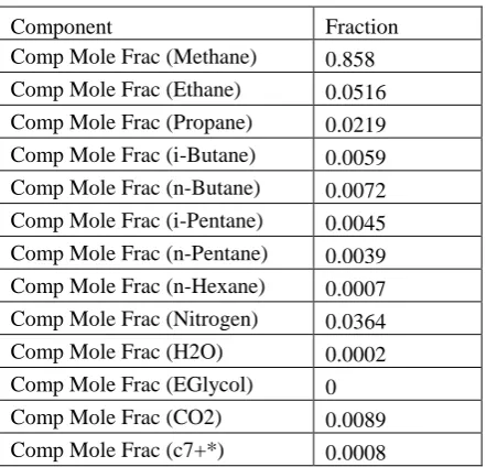 Table 1: Feed composition 