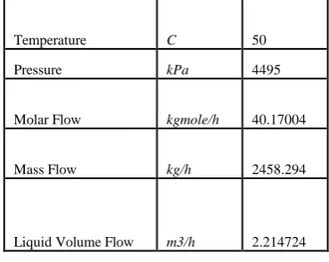 Figure 4: Expander vs Chiller to produce NGL 