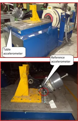Table accelerometer 