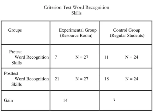 Table II 