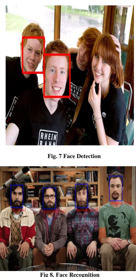 Fig. 7 Face Detection 