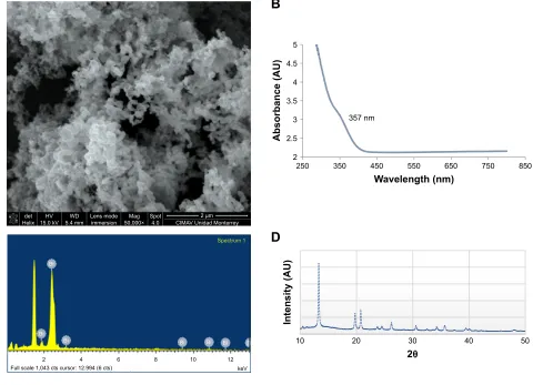 Figure 1 characterization of lipophilic bismuth nanoparticles (BisBal NPs).Notes: (A) shape, size, and shape-and-size distribution of BisBal NPs were obtained by scanning electron microscopy